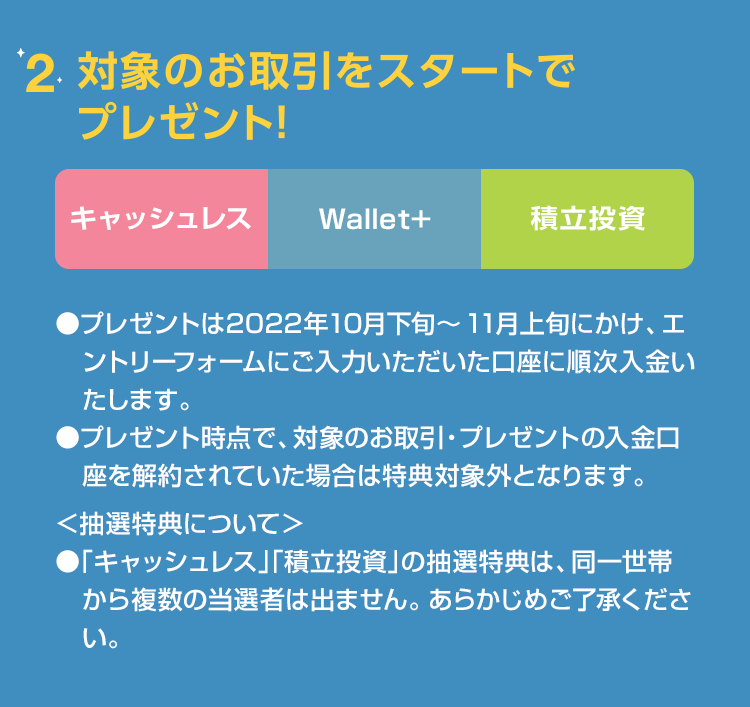 2.対象のお取引をスタートでプレゼント！[キャッシュレス]+[Wallet+]+[積立投資]●プレゼントは2022年10月下旬～11月上旬にかけ、エントリーフォームにご入力いただいた口座に順次入金いたします。●プレゼント時点で、対象のお取引・プレゼントの入金口座を解約されていた場合は特典対象外となります。＜抽選特典について＞●「キャッシュレス」「積立投資」の抽選特典は、同一世帯から複数の当選者は出ません。あらかじめご了承ください。