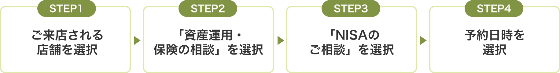 店頭でのご相談・来店予約はこちらから