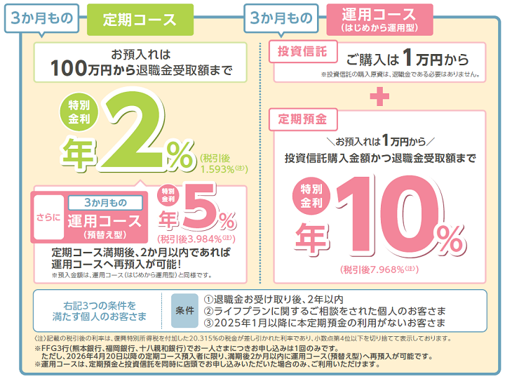  退職金専用定期預金(0710)