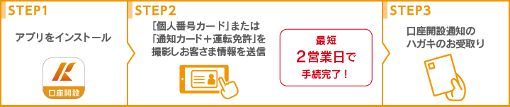 お申込み方法