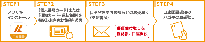 お申込み方法