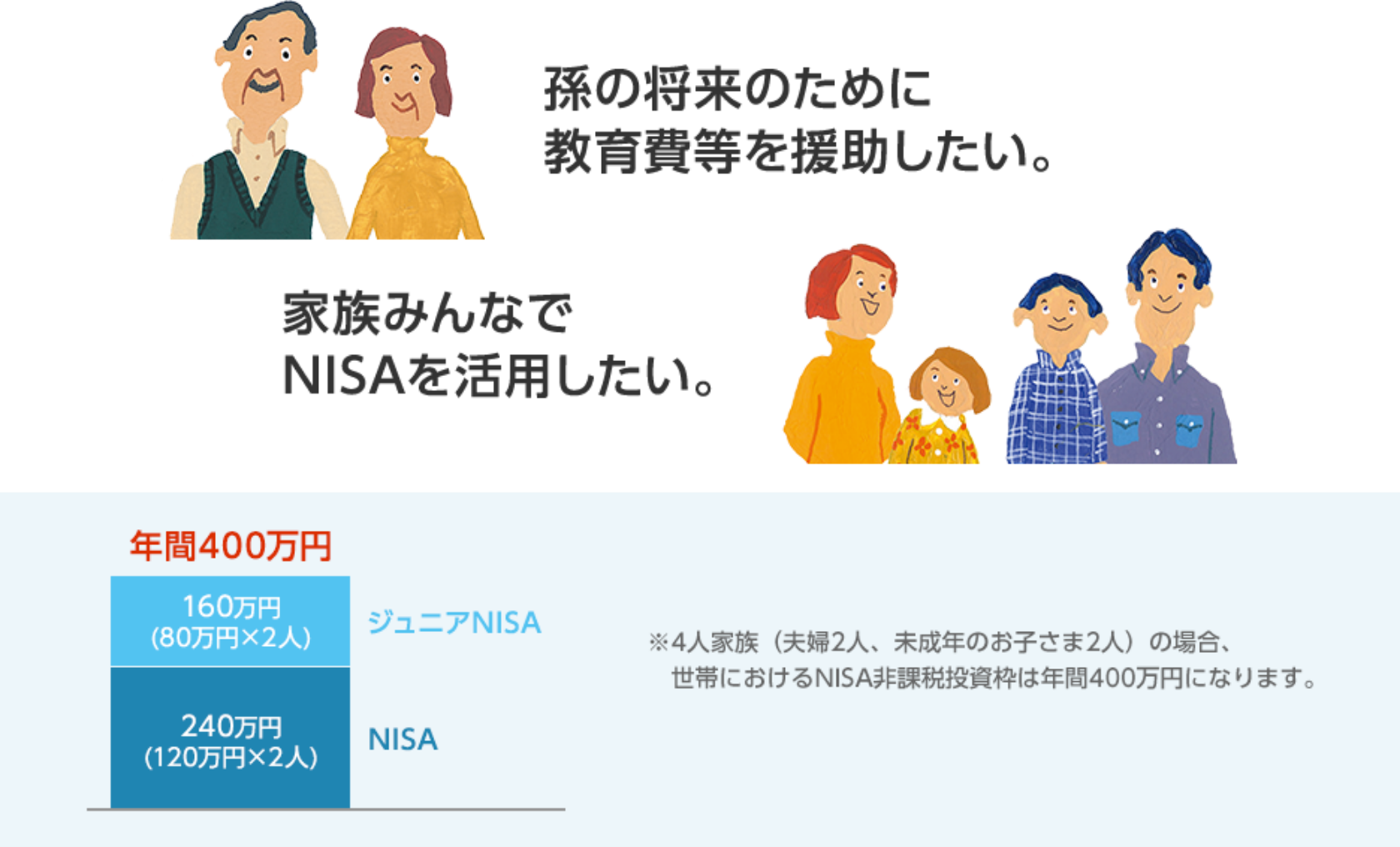 孫の将来のために教育費等を援助したい。家族みんなでNISAを活用したい。