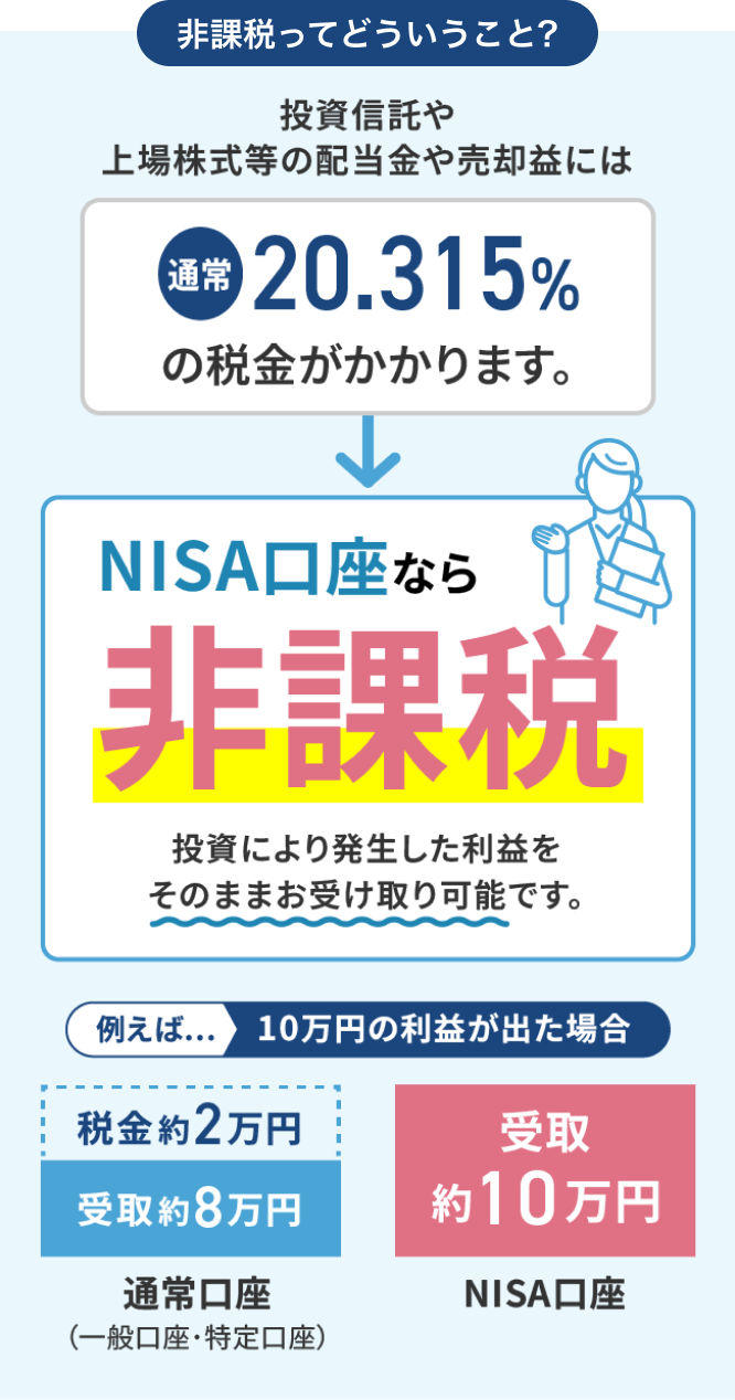 NISA | 熊本銀行