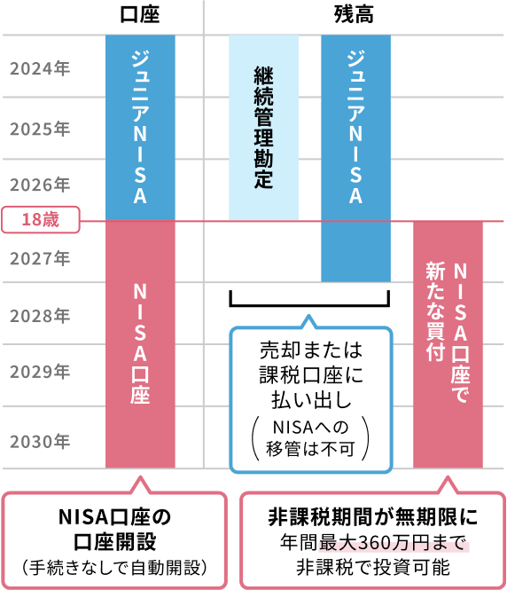 NISA | 熊本銀行