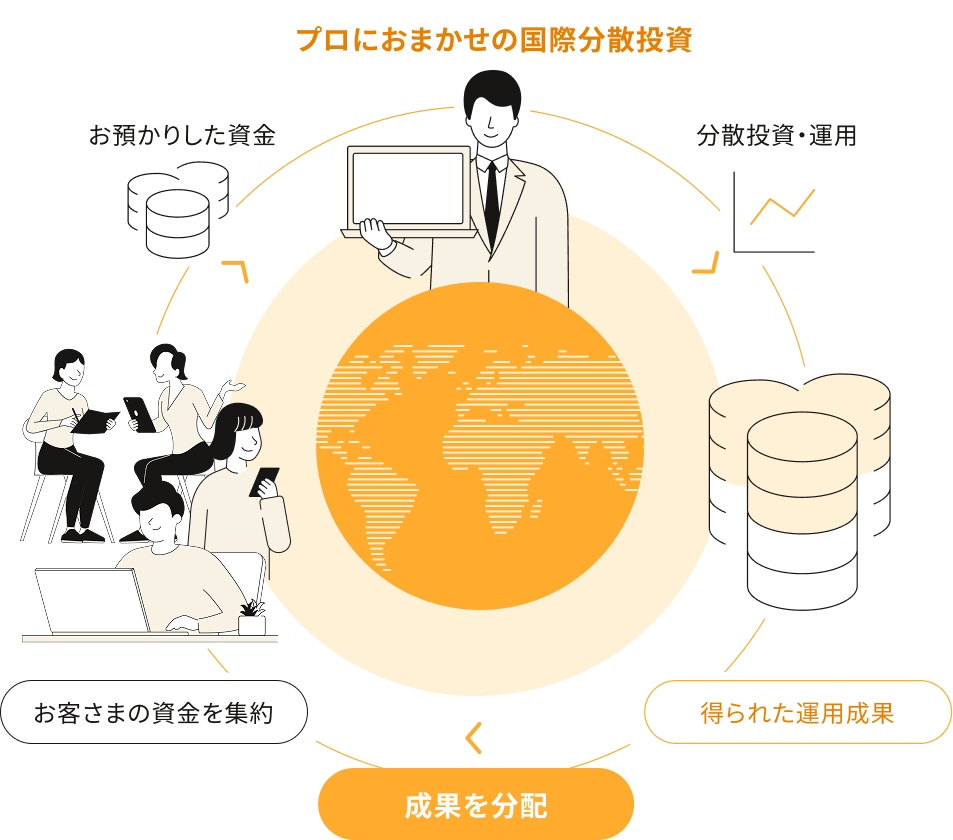 投資信託の仕組み図