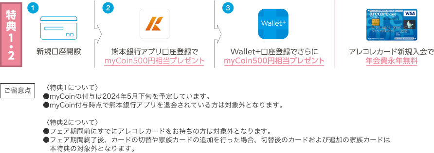 特典1・2