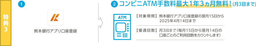 特典3