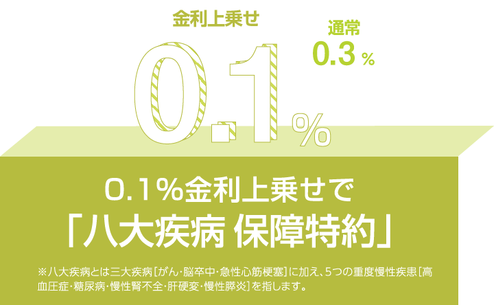 疾病保障特約付住宅ローン上乗せ金利優遇キャンペーン 熊本銀行