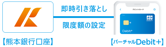 口座直結図解