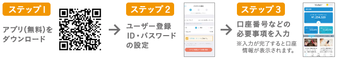 Wallet+の利用はかんたん3ステップ