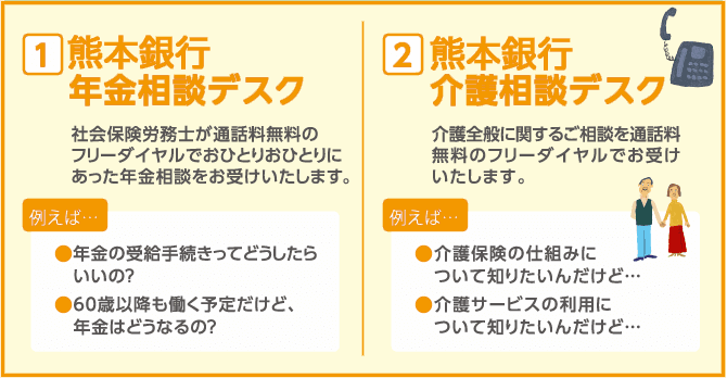 『夢プラン』サービス内容 年金相談デスク 介護相談デスク