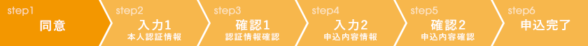 お申込みの流れ（1/6）