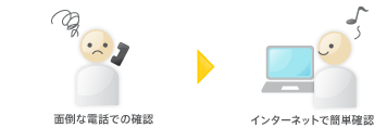 インターネット上でリアルタイムに照会イメージ