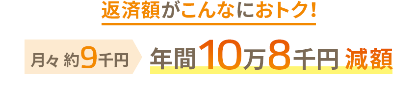 返済額がこんなにおトク！ 月々約9千円 年間10万8千円減額