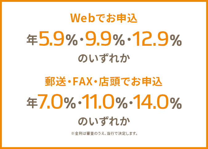 Webでお申込 年5.8％・9.8％・12.8％のいずれか 郵送・FAX・電話・店頭でお申込 年7.0％・11.0％・14.0％のいずれか ※金利は審査のうえ、当行で決定します。