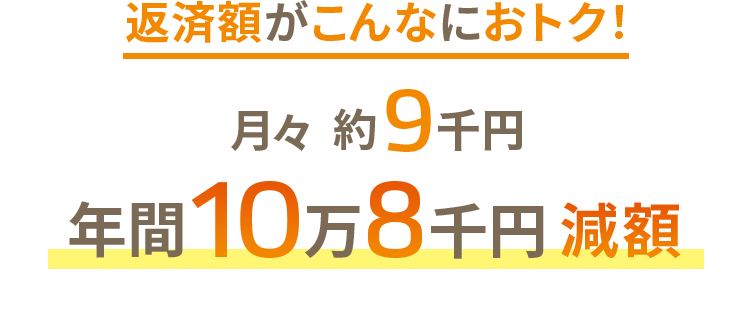 返済額がこんなにおトク！ 月々 約9千円 年間10万8千円減額