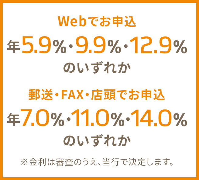 Webでお申込 年5.8％・9.8％・12.8％のいずれか 郵送・FAX・電話・店頭でお申込 年7.0％・11.0％・14.0％のいずれか ※金利は審査のうえ、当行で決定します。