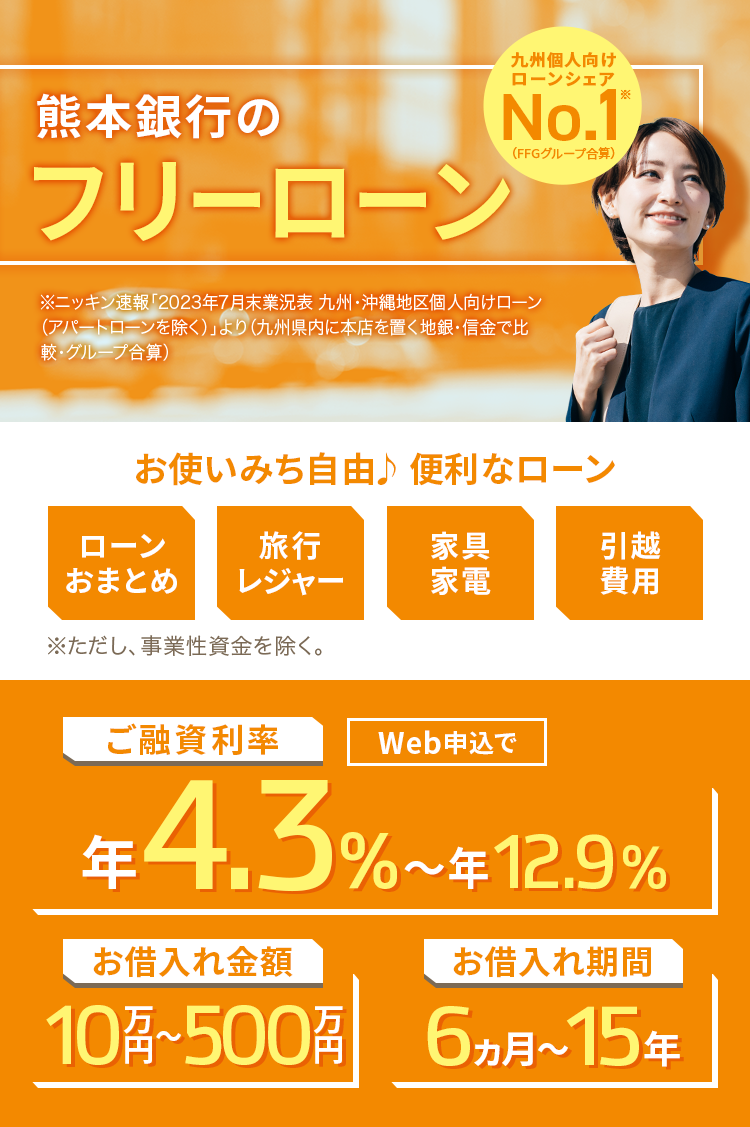 ニッキン速報「2023年7月末業況表 九州・沖縄地区個人向けローン（アパートローンを除く）」より（九州県内に本店を置く地銀・信金で比較・グループ合算） 熊本銀行のフリーローン お使いみち自由♪便利なローン ローンおまとめ 旅行レジャー 家具家電 引越費用 ※ただし、事業性資金を除く。 ご融資利率 Web申込で 年3.9％～年12.8％ お借入れ金額 10万円～500万円 お借入れ期間 6ヵ月～15年