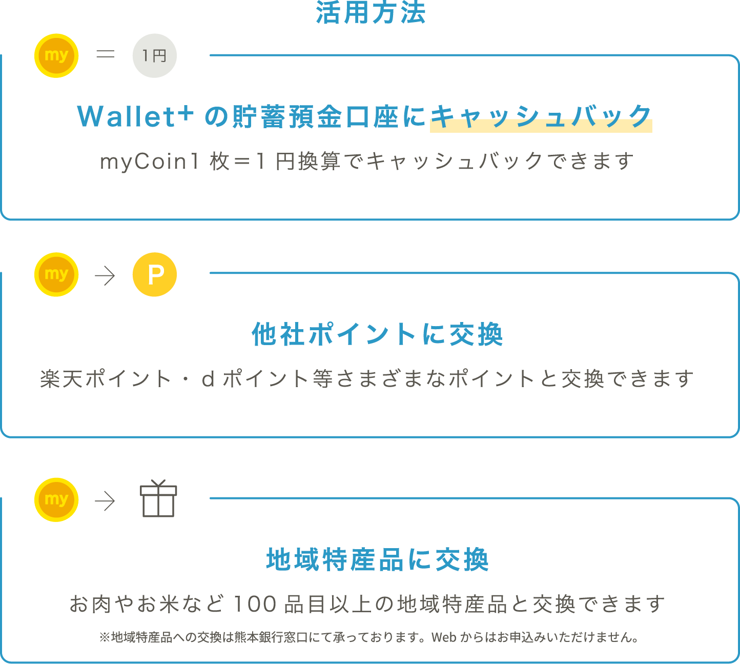 活用方法｜Wallet+の貯蓄預金口座にキャッシュバック myCoin1枚＝1円換算でキャッシュバックできます｜他社ポイントに交換 楽天ポイント・ dポイント等さまざまなポイントと交換できます｜地域特産品に交換 お肉やお米など100品目以上の地域特産品と交換できます
