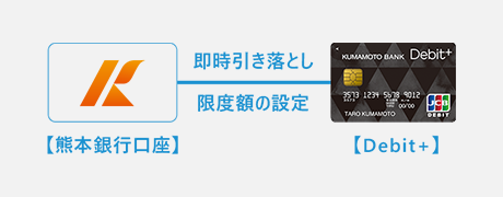 熊本銀行口座から即時引き落し・限度額の設定