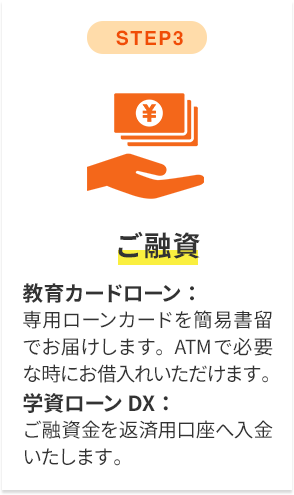 step3 ご融資 教育カードローン：専用ローンカードを簡易書留でお届けします。ATMで必要な時にお借入れいただけます。学資ローンDX：ご融資金を返済用口座へ入金いたします。