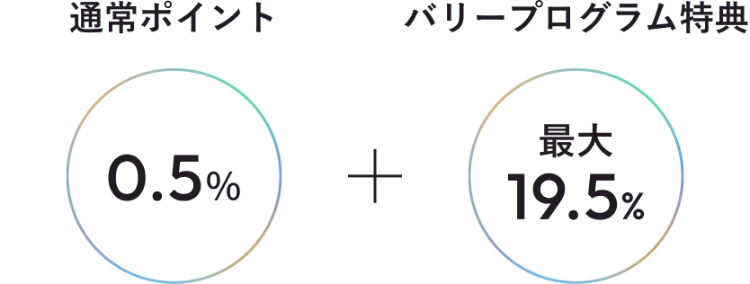 通常ポイント0.5％+プログラム特典最大19.5％