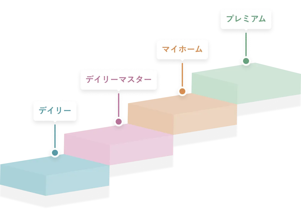 バリープログラムのコースのイメージ