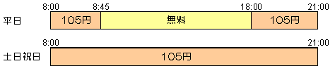 ご利用可能な時間帯ならびに利用手数料