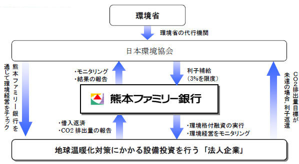 本制度（商品）のスキーム図