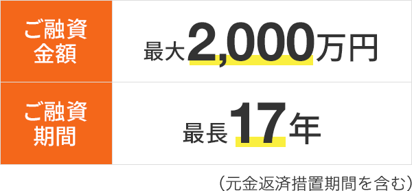 ご融資金額 最大2,000万円 ご融資期間 最長17年（元金返済措置期間を含む）