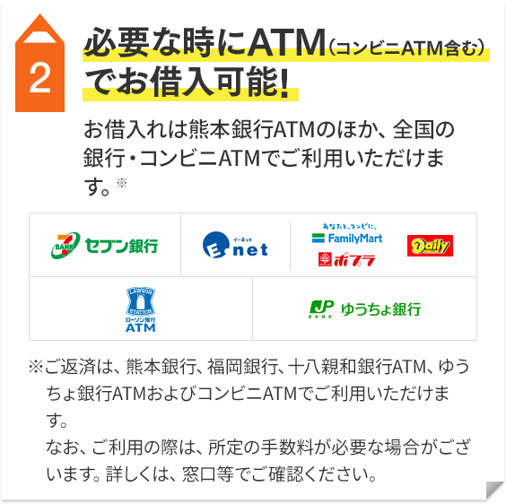 2 必要な時にATM（コンビニATM含む）でお借入可能！ お借入れは熊本銀行ATMのほか、全国の銀行・コンビニATMでご利用いただけます。※ご返済は、熊本銀行、福岡銀行、十八親和銀行ATM、ゆうちょ銀行ATMおよびコンビニATMでご利用いただけます。なお、ご利用の際は、所定の手数料が必要な場合がございます。詳しくは、窓口等でご確認ください。