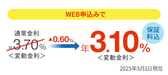 通常金利 年3.70％＜変動金利＞のところ、WEBでのお申込みなら年3.10％＜変動金利＞ 保証料込  2025年5月1日現在