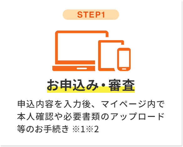step1 お申込み・審査 申込内容を入力後、マイページ内で本人確認や必要書類のアップロード等のお手続き※1※2